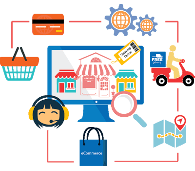 Ecommerce Development